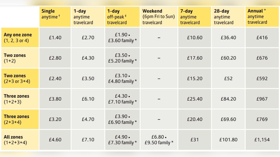 Here's the list of Metrolink tram fares. Image courtesy of TfGM