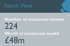 As of November 5, 2018, over 8,800 estates remain listed on the Gov.UK website, including those of citizens who died abroad